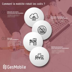 4 manières de réduire les coûts de votre entreprise avec la mobilité